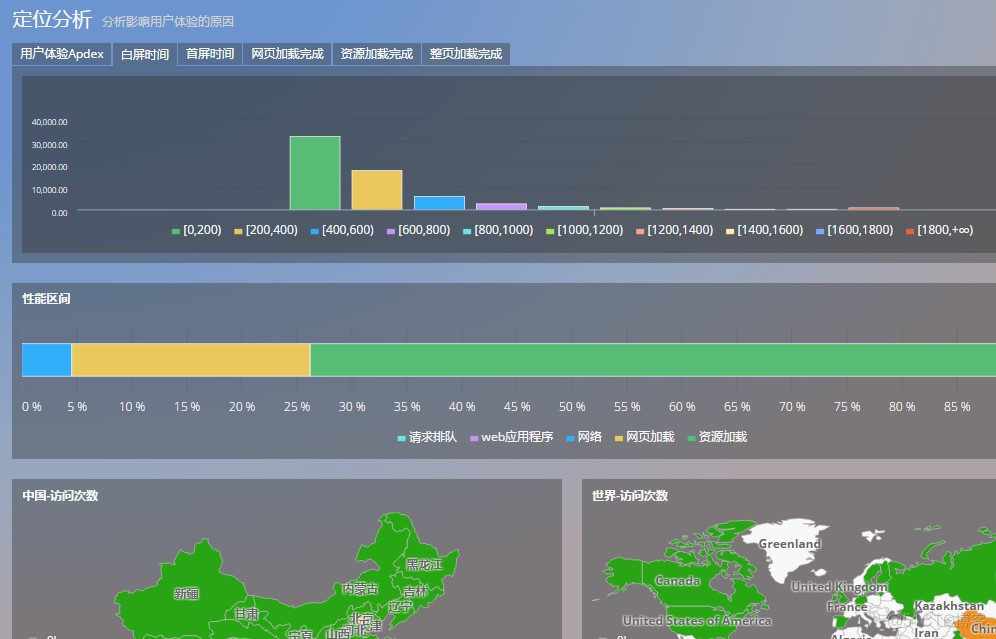 linux 网络性能测试_性能测试网络瓶颈定位_性能测试网络带宽监控