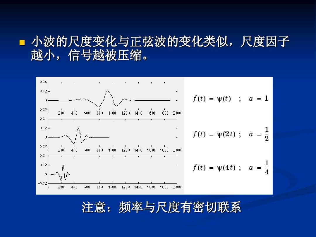 变换矩阵_dwt 变换_变换器
