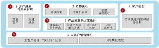 百会crm企业版_百会crm系统_百会crm登录网站
