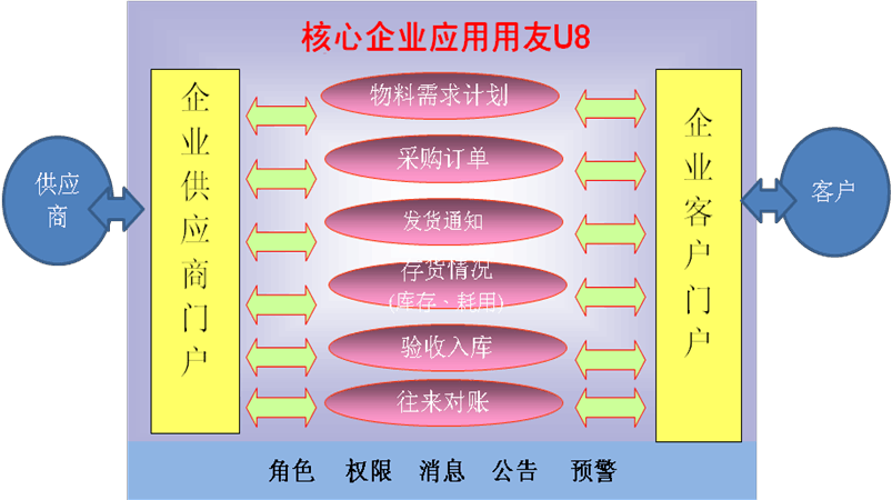 百会crm系统_百会crm登录网站_百会crm企业版