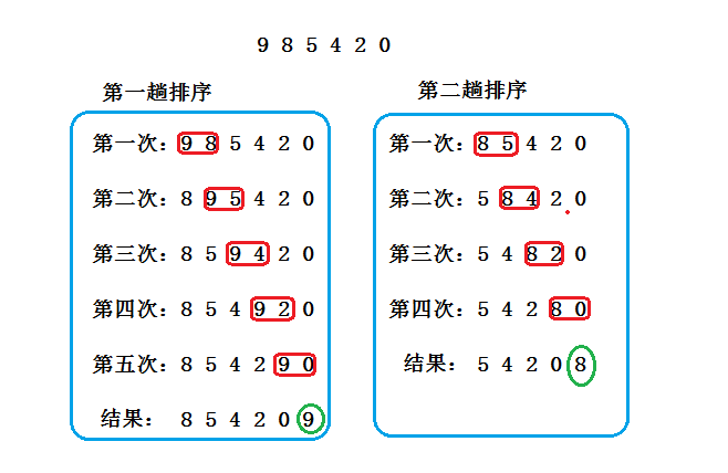 排序冒泡法c语言_php 冒泡排序_排序冒泡排序法