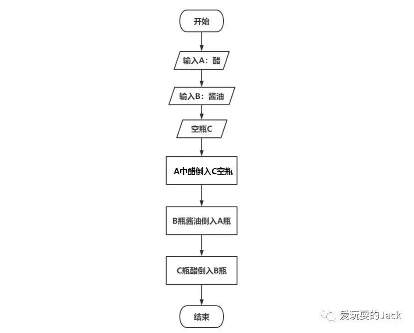 排序冒泡法c语言_php 冒泡排序_排序冒泡排序法