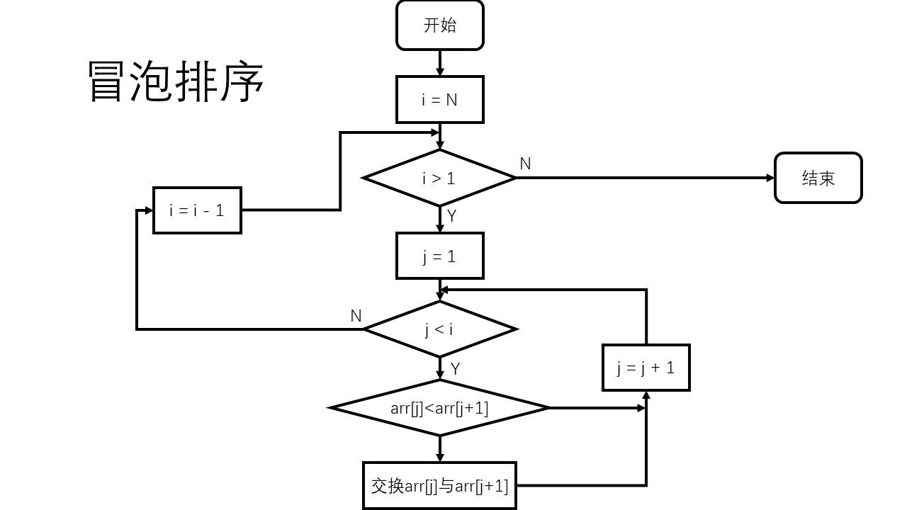 排序冒泡排序法_排序冒泡法c语言_php 冒泡排序