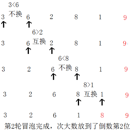 冒泡排序算法php_排序算法冒泡_排序算法冒泡小学信息技术