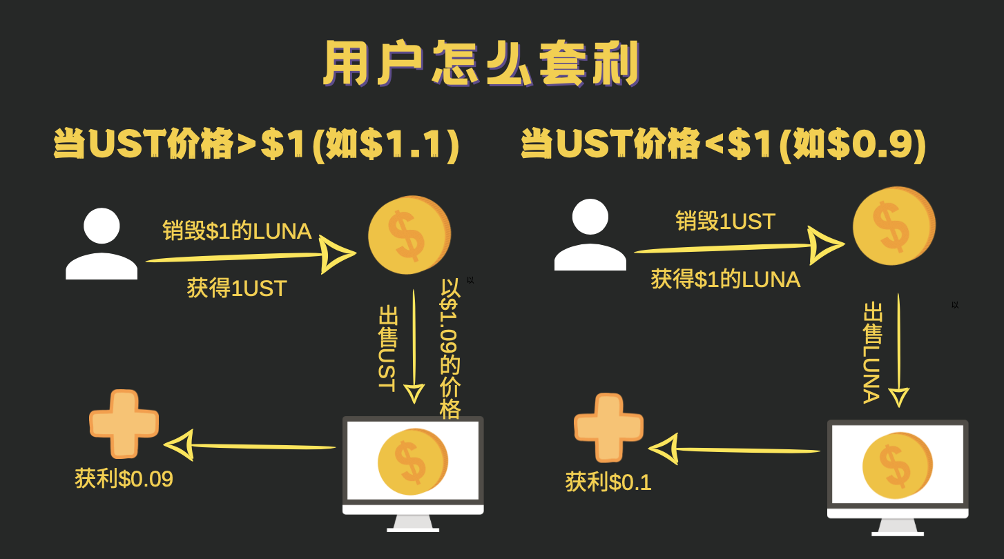 tp钱包里怎么买币安链的币_tp钱包里怎么买币安链的币_tp钱包里怎么买币安链的币
