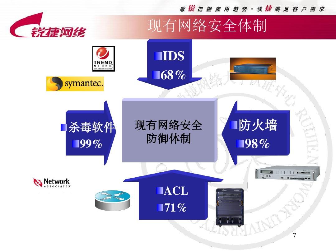 文件形病毒感染的对象_文件型病毒最主要感染_感染病毒型文件主要包括哪些