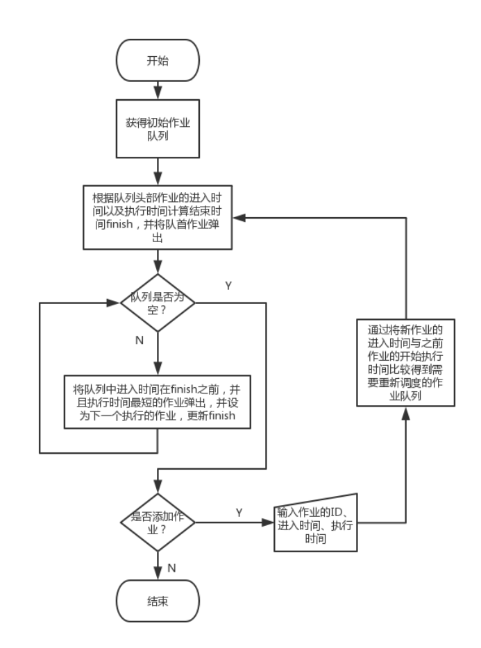 操作系统习题解答与实验指导_如何指导实验和操作实验_实验操作测试
