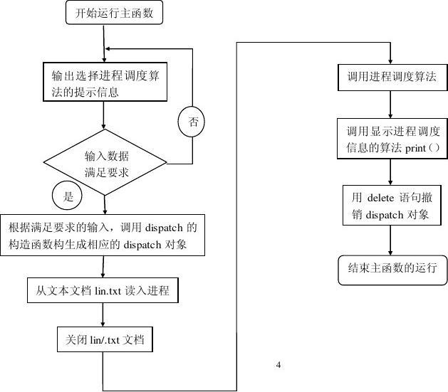 操作系统习题解答与实验指导_如何指导实验和操作实验_实验操作测试