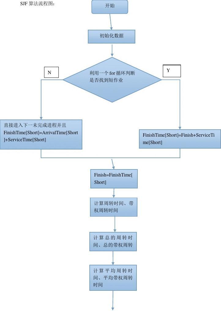 操作系统习题解答与实验指导_实验操作测试_如何指导实验和操作实验