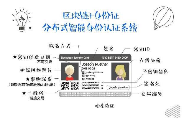 钱包身份证属于什么类_im身份钱包_钱包身份证丢了怎么办