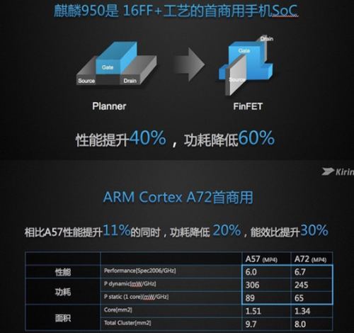 华为处里器_华为g7 64位处理器_华为处理器未知是什么意思