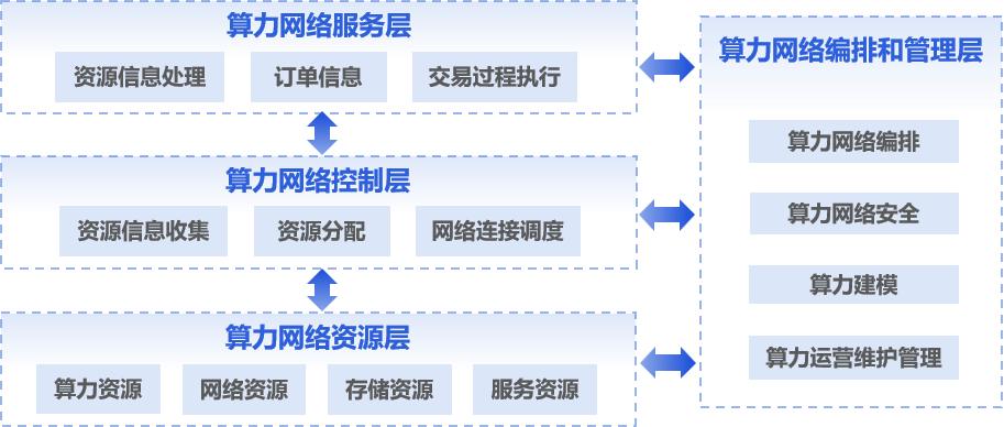 imtoken多久到账_账到实实到账_账到实物实物到账
