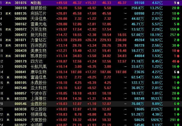 钱包怎么看k线_币涨跌图怎样看明白_tp钱包看涨跌