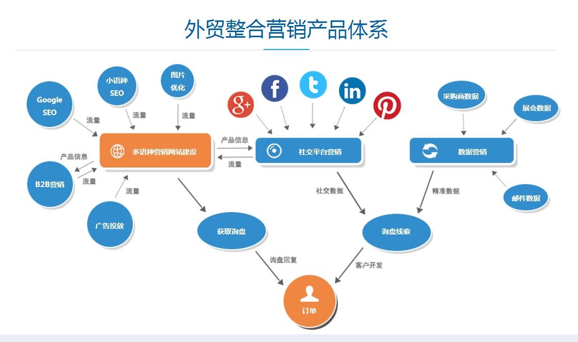 外贸pi模板word_外贸ci模板_ecshop外贸免费模板下载