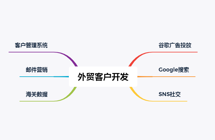 外贸ci模板_外贸pi模板word_ecshop外贸免费模板下载