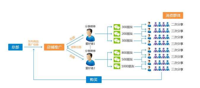 微信排名_微信商城系统排名_微信排名靠前