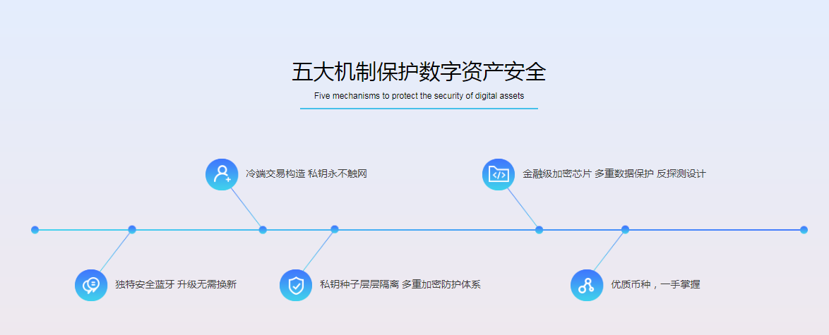 imtoken钱包是安全的吗_钱包安全性_imtoken钱包安全性