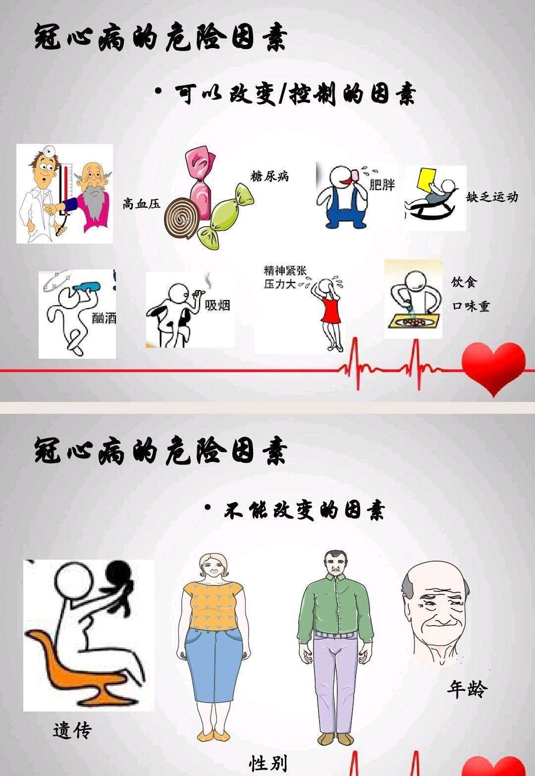 简述冠心病的护理措施_护理简述病人冠心病措施怎么写_简述冠心病病人的护理措施