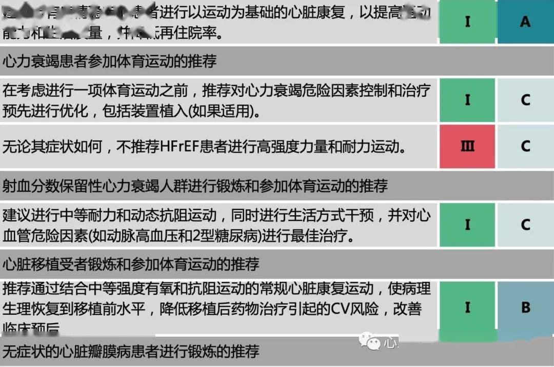 简述冠心病病人的护理措施_护理简述病人冠心病措施怎么写_简述冠心病的护理措施