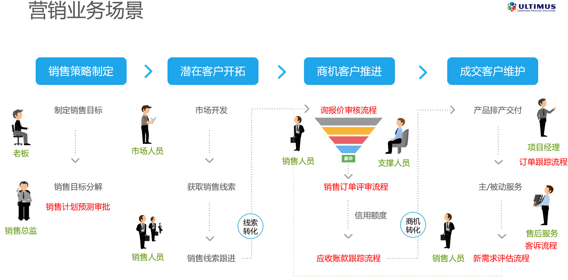 销售软件免费版_免费销售软件手机版_免费销售版软件有哪些
