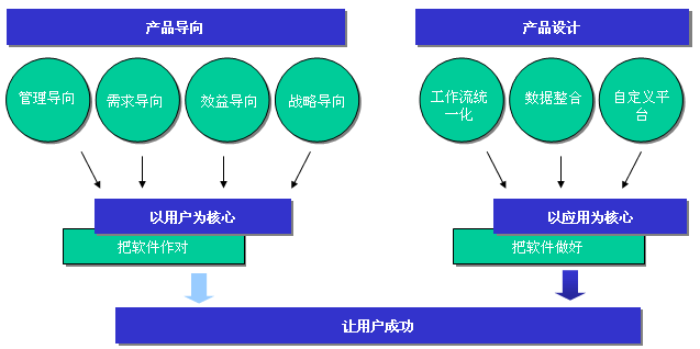 华天动力oa系统弱口_华天动力oa软件_华天动力协同oa系统