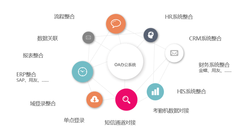 华天动力oa软件_华天动力oa系统弱口_华天动力协同oa系统