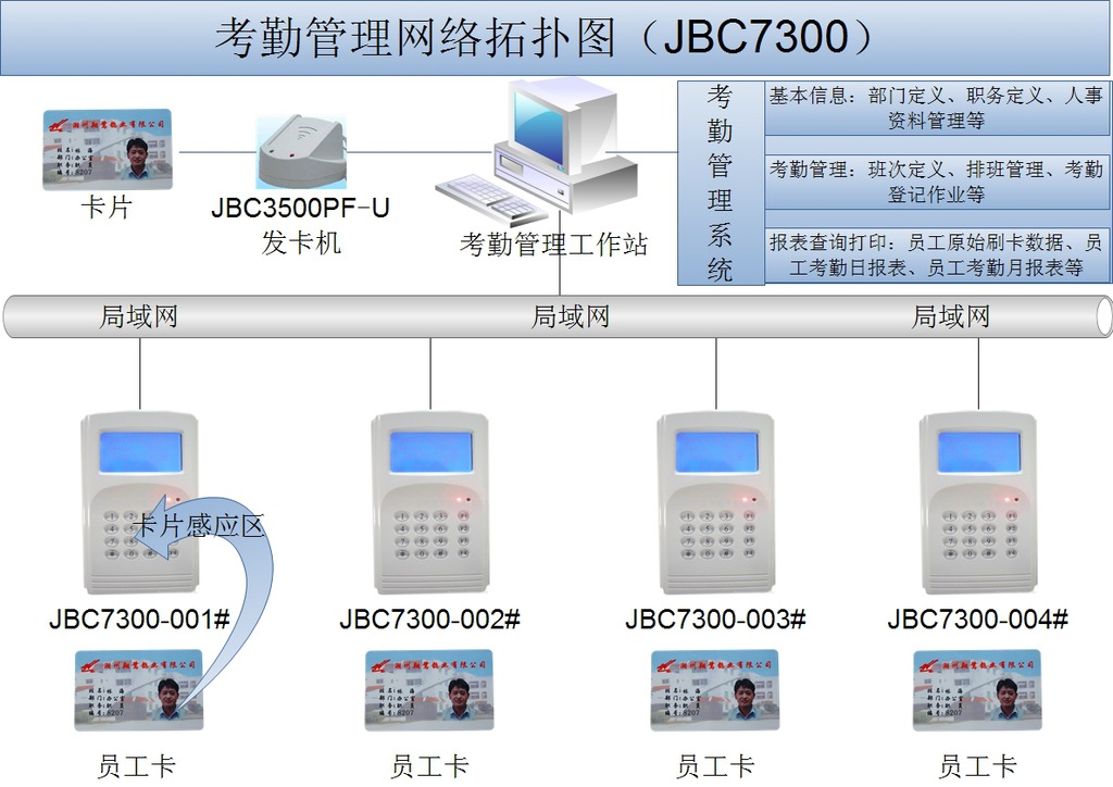 中控考勤没有注册类别_中控考勤没有注册类_类别考勤中控注册没有怎么办