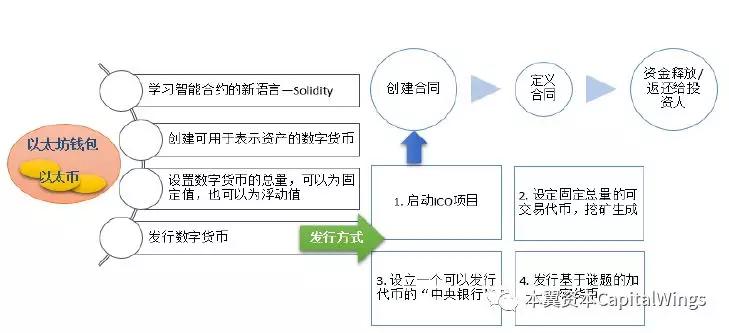 imtoken钱包最新版下载_钱包最新版本_下载π钱包