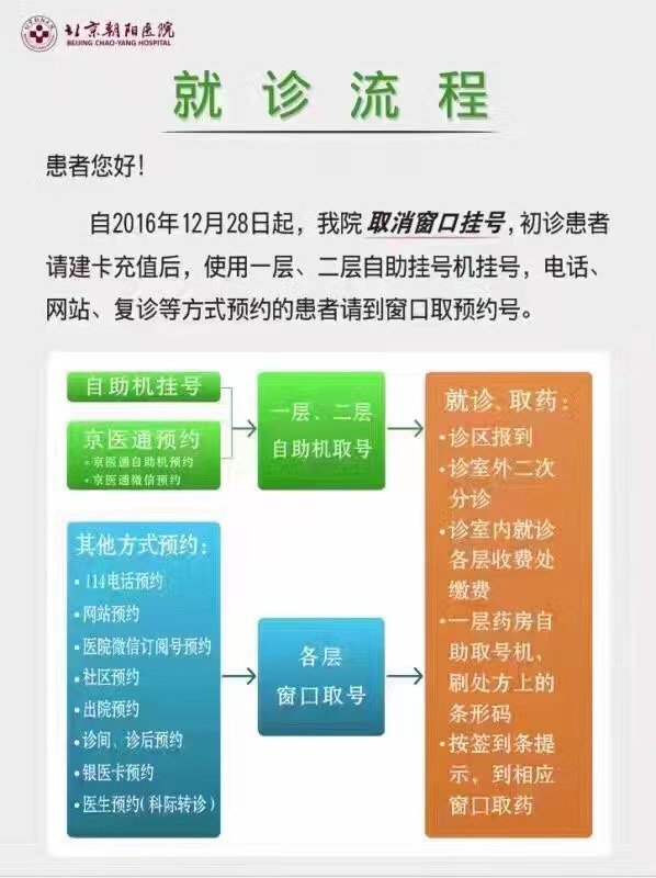 朝阳市第四医院电话_朝阳医院咨询电话_朝阳医院电话号
