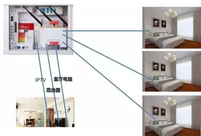 路由器叠加功能是什么_双wan口叠加路由器_wifi叠加路由器