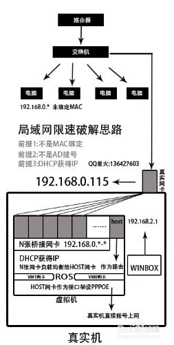 两条千兆宽带叠加_两根10兆网速怎么叠加_叠加两个wifi的网速