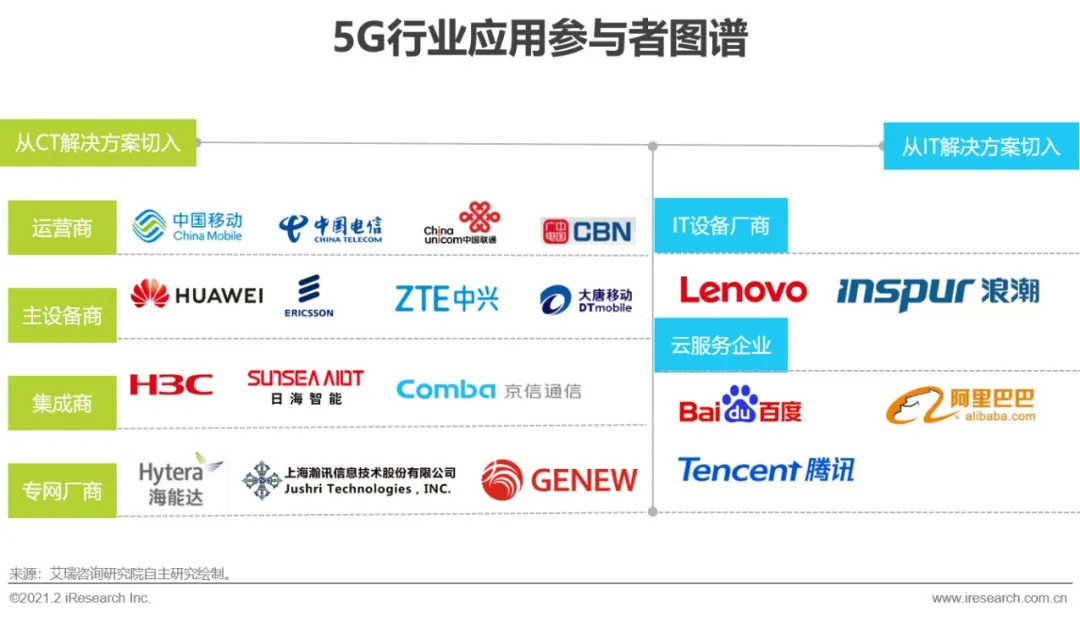 电信全球眼平台_中国电信全球眼视频监控平台_电信全球眼app