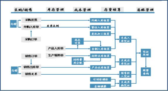金蝶标准版固定资产录入教程_金蝶标准版kis教程_金蝶kis标准版v9.1