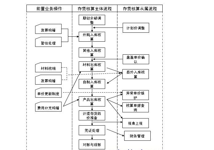 金蝶kis标准版v9.1_金蝶标准版固定资产录入教程_金蝶标准版kis教程