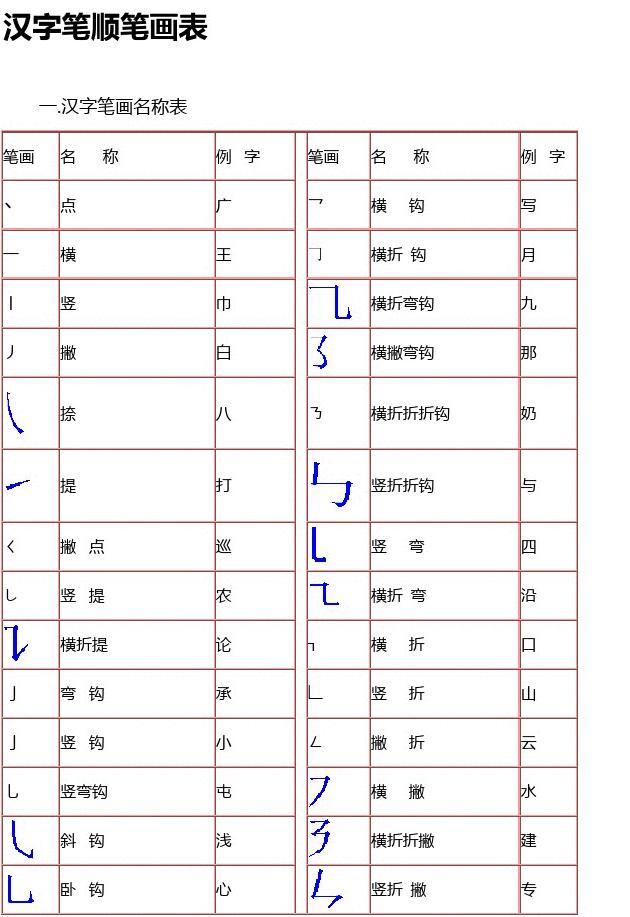 手写输入法可以调速度吗_手写输入法可以连写吗_win8.1升级win10手写输入法不能连笔