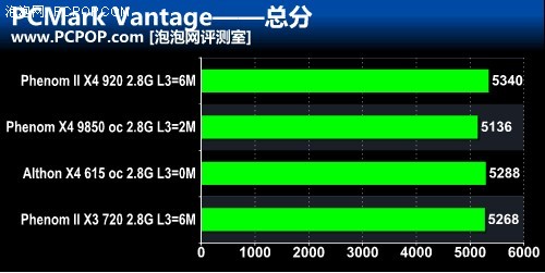 电脑主机4核是什么意思_主机4核是什么东西_电脑主机四核处理器多少钱