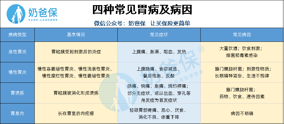 关于胃病的讲座_讲座胃病知识健康教育内容_胃病健康知识讲座