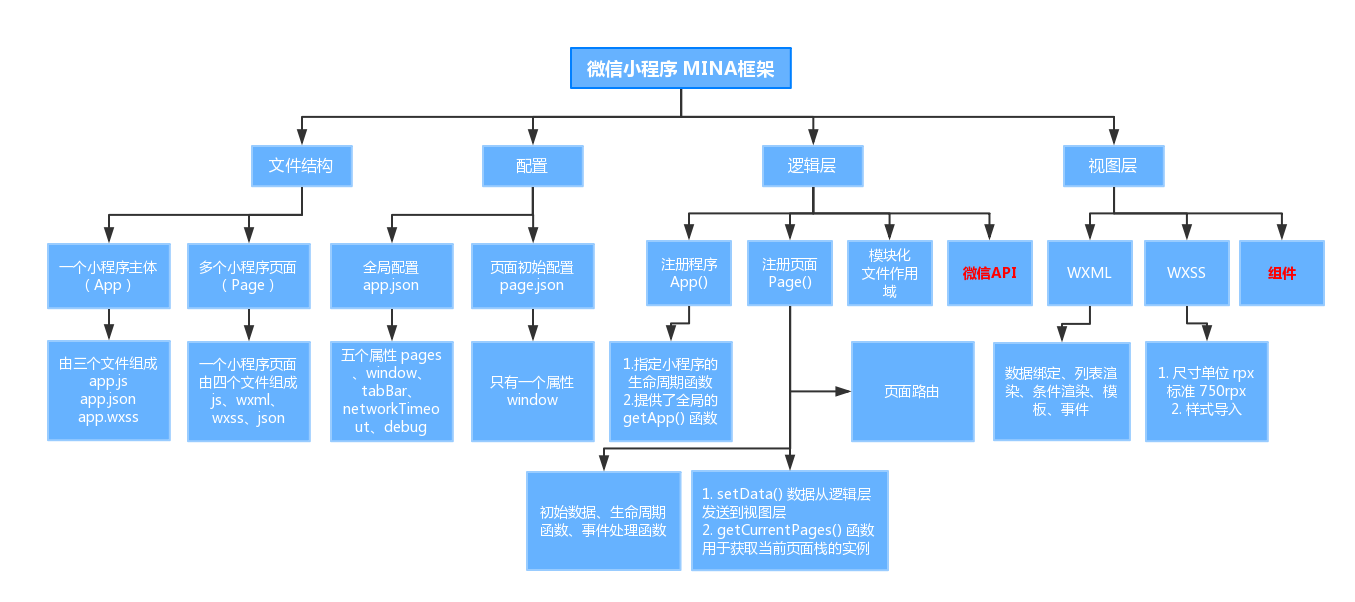 linux下的qt编程_linux下的qt编程_linux下的qt编程