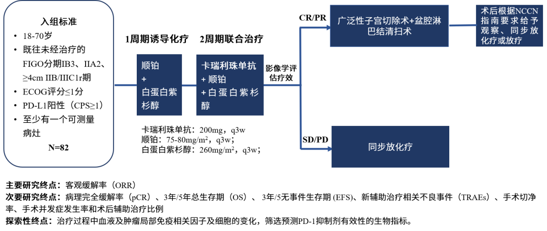 恒瑞 pd l1_恒瑞医药_恒瑞医药股票股吧