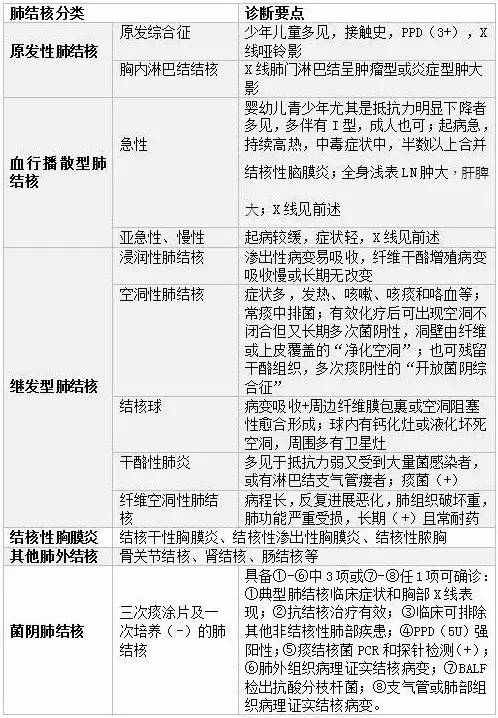 肺结核性继发复发会怎么样_肺结核复发还有传染性吗_继发性肺结核会复发吗