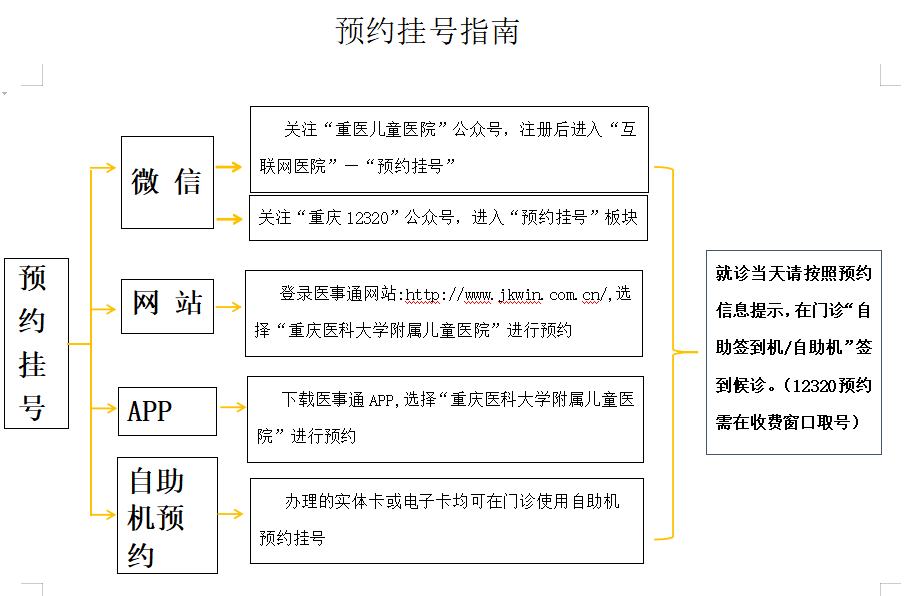 朝阳医院特需预约电话_朝阳医院特需门诊预约电话_朝阳预约医院电话特需门诊号码