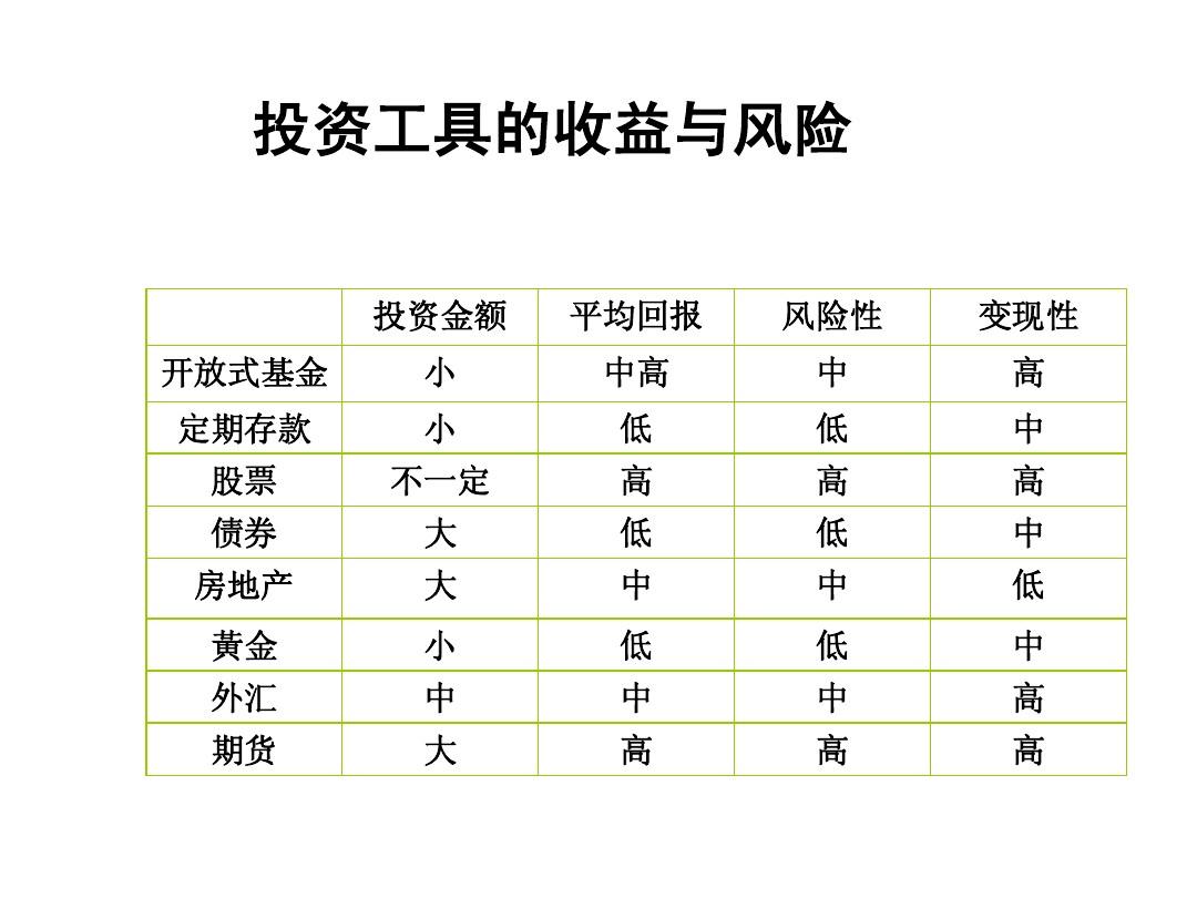 风险评测答题_风险测评题目答案_imtoken风险测评答案