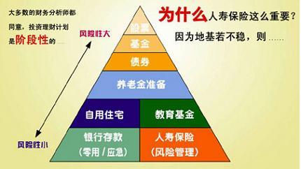 imtoken风险测评答案_风险测评题目答案_风险评测答题