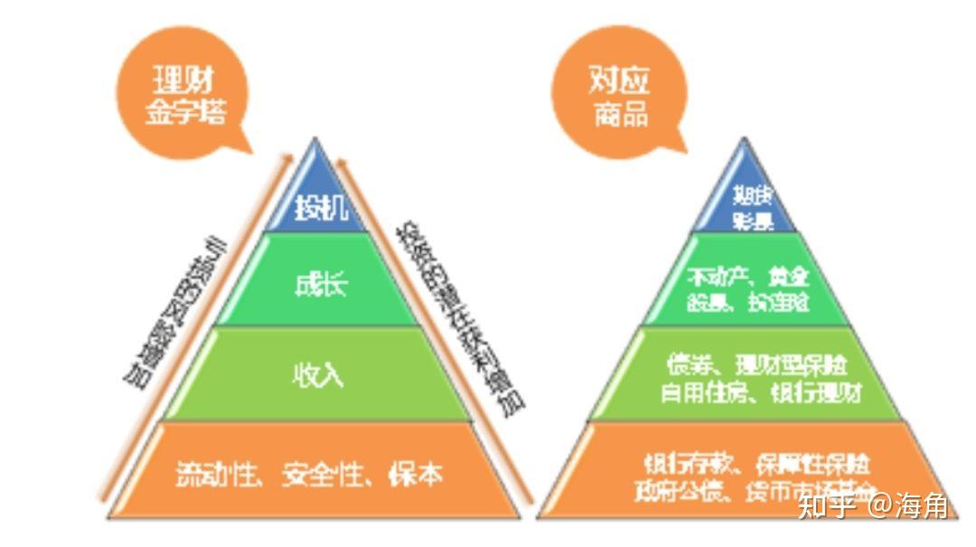 风险评测答题_风险测评题目答案_imtoken风险测评答案