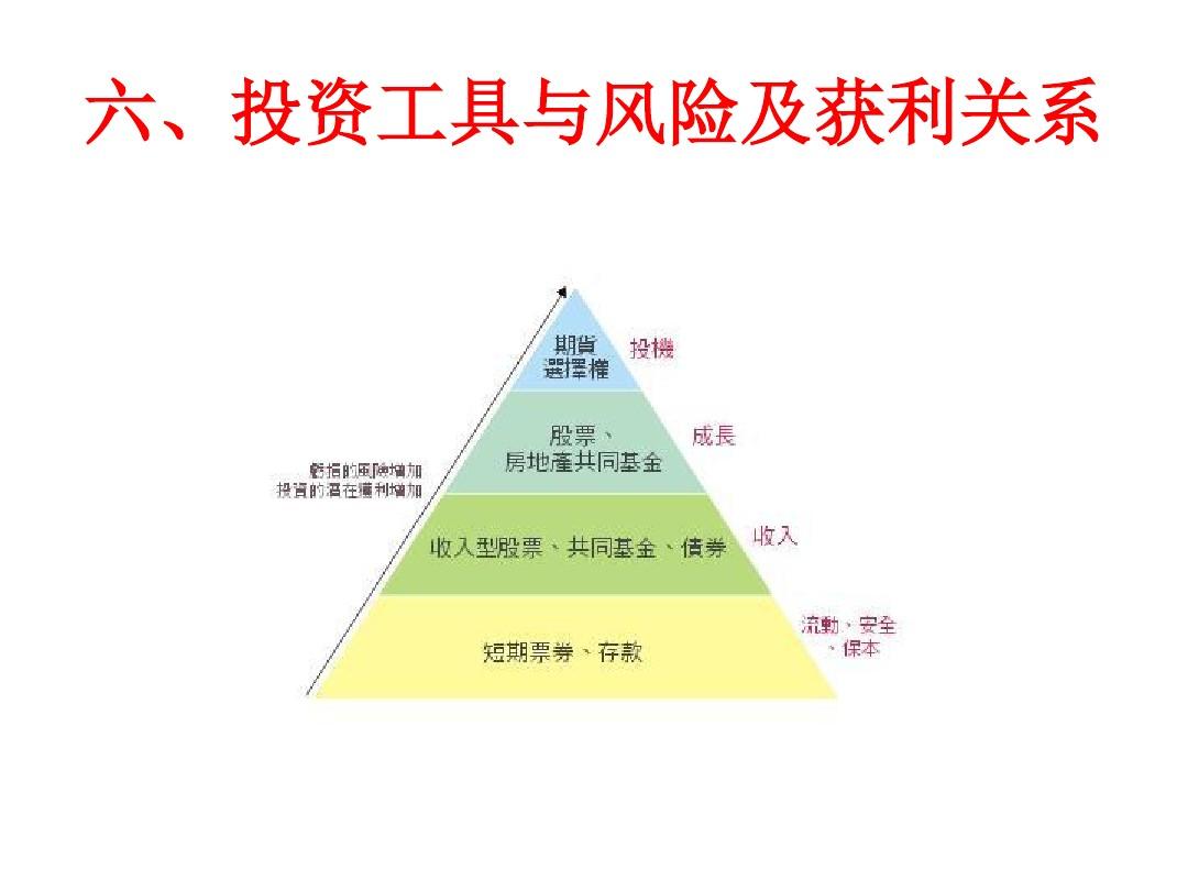 风险评测答题_imtoken风险测评答案_风险测评题目答案