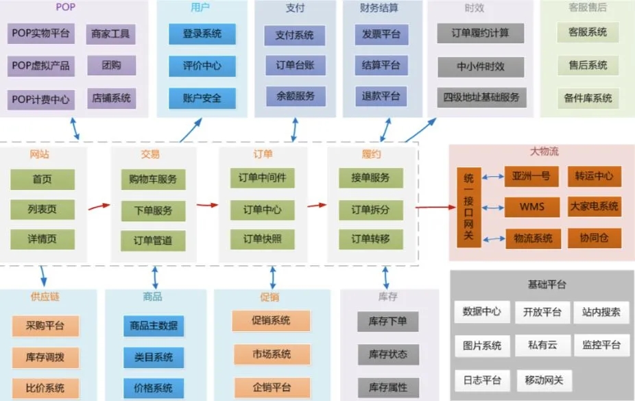 mallbuilder架构_架构是什么意思_架构图制作