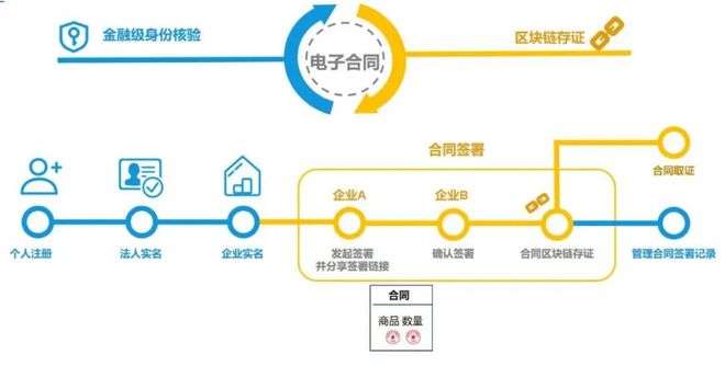 tp钱包转账记录没有币_钱包转账币记录显示没有怎么办_tp钱包有转账记录但没币显示