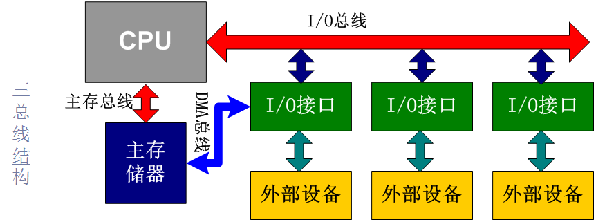 核处理概念_核处理技术_八核64位处理器好吗