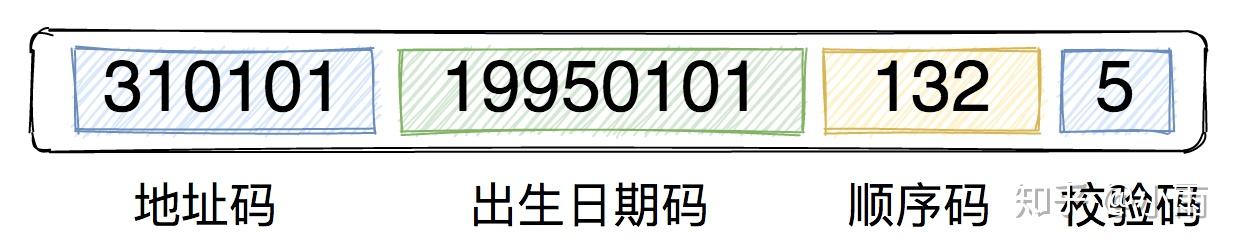 身份证号码中校验码的作用_js校验身份证号码_身份证号码校验码