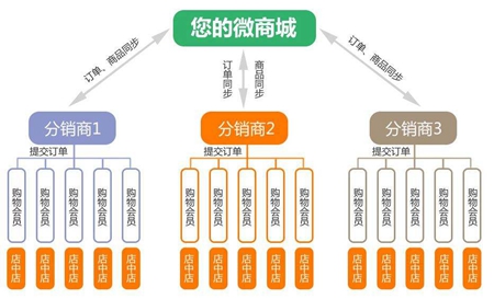 分销王21破解版_分销王21破解版_分销王21破解版